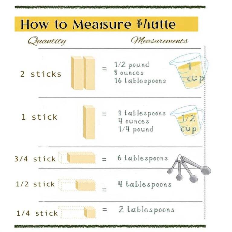 How to Measure Butter: 4 Accurate Methods & Conversion Chart